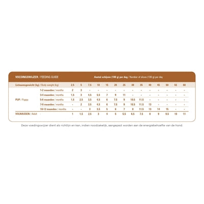 Prins Totalcare Lamb / Rice Complete 2,5 Kg